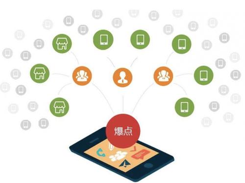 景县为什么越来越多的企业通过软文营销来引流